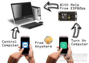電子產(chǎn)品根本不會報廢,他們只會成精